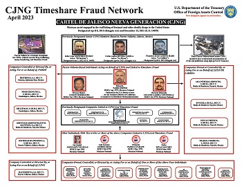 20230427 cjng timeshare fraud network Part21024 1