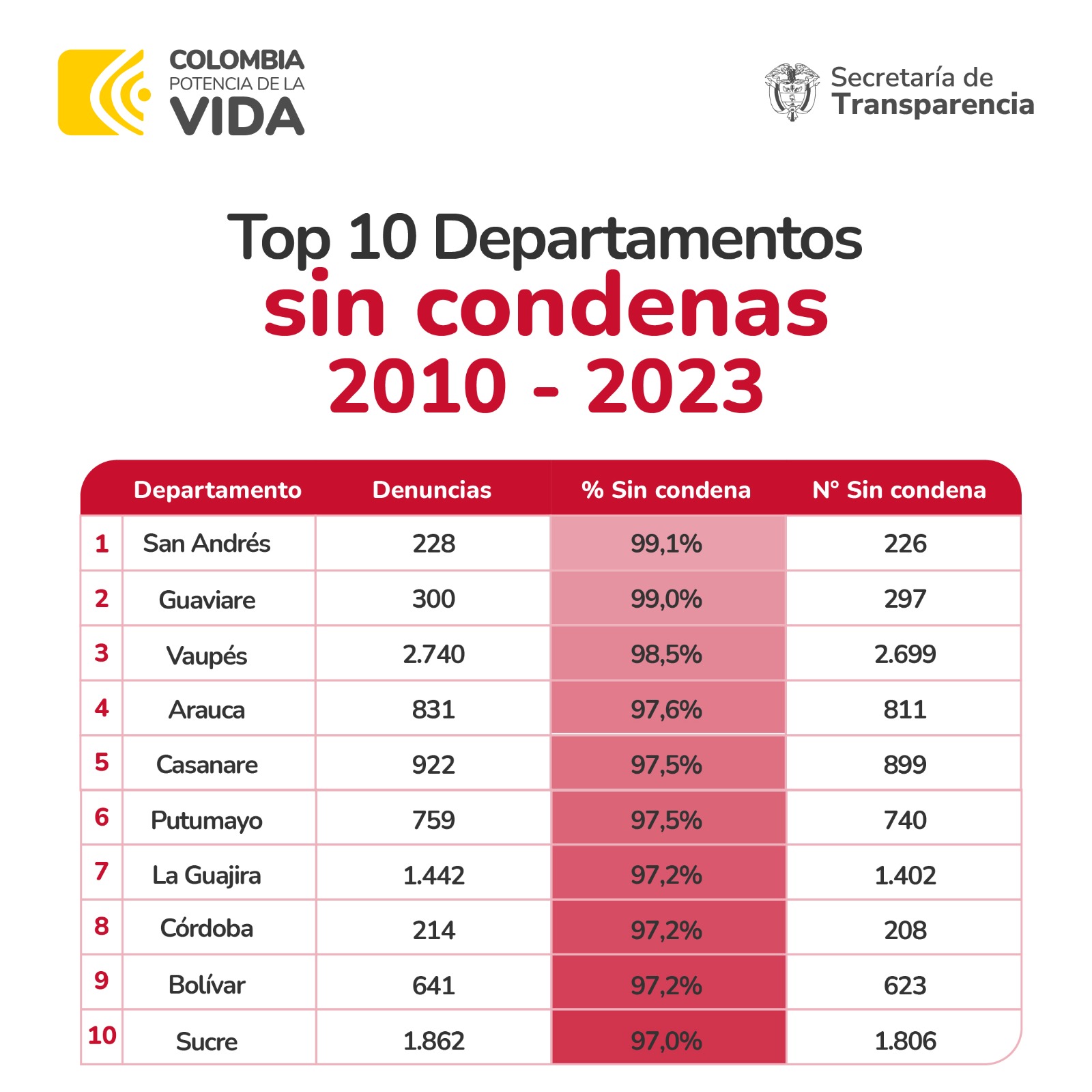 TRANSPARENCIA DEPARTAMENTO