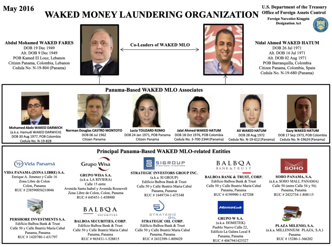 Waked MLO OFAC 1068x795