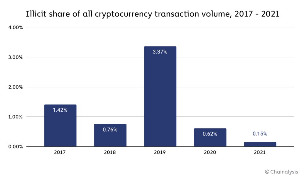 chart 1 all illicit share 1024x609