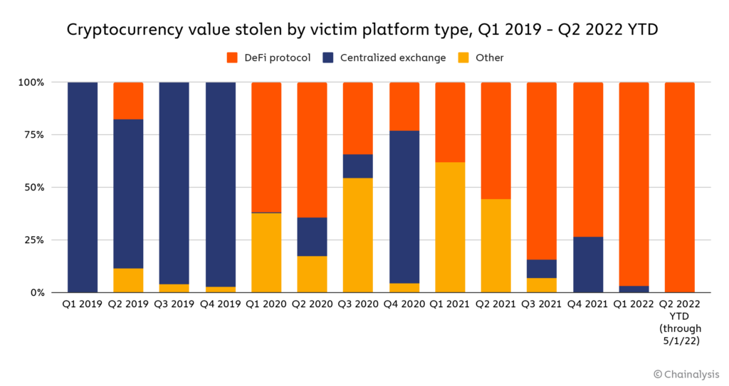 chart 4 theft by cat 1024x543
