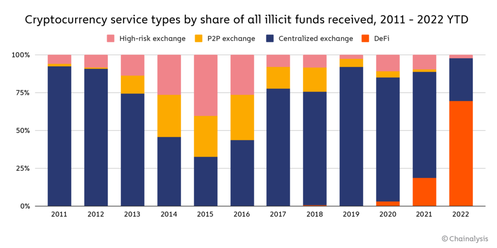 chart 6 ML by cat 1024x511