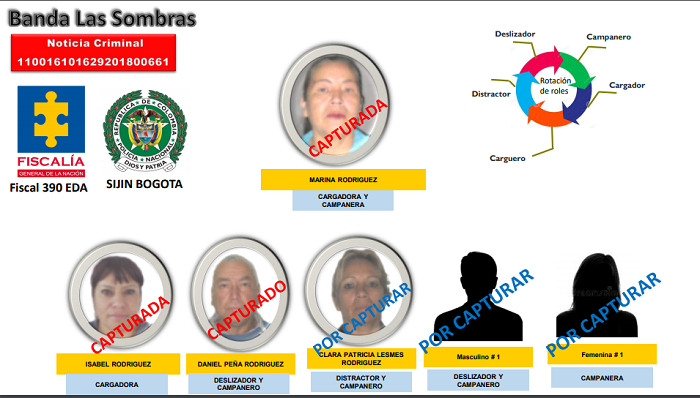 fiscalitias
