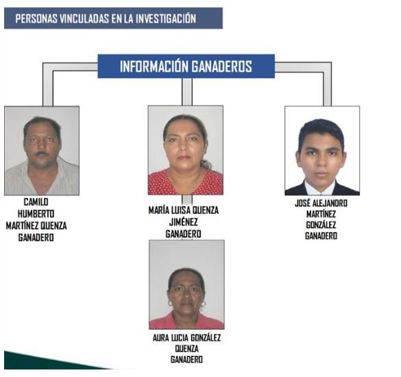 maspersonasvinculadasxd