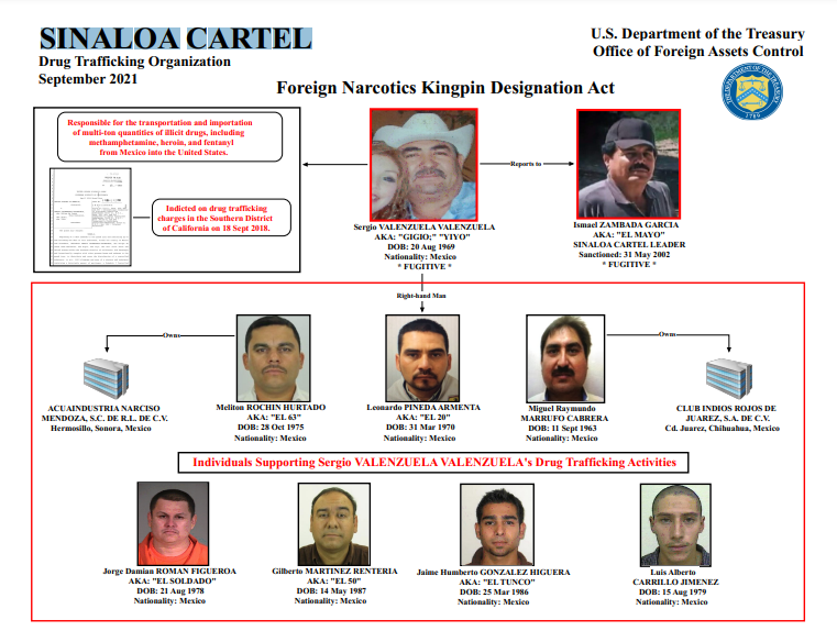 20210922 sinaloa valenzuela valenzuela chart